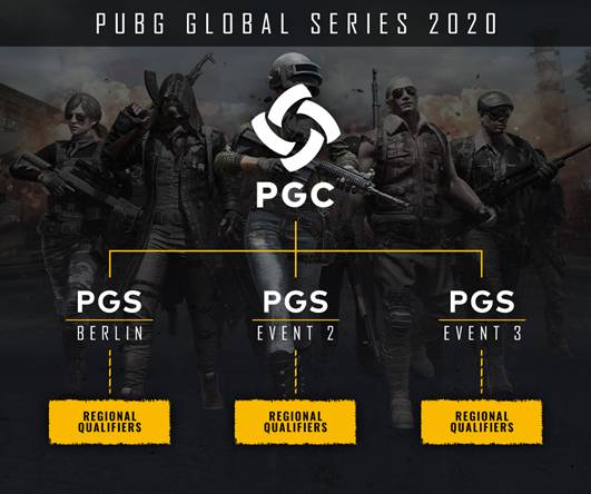 PUBG Global Series 2020 (image 1)