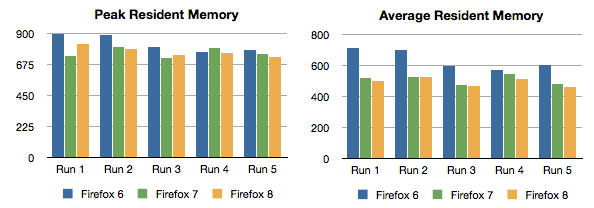 Firefox memory usage