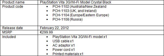 PlayStation Vita 3G/Wi-Fi Model Crystal Black 