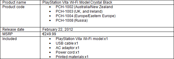 PlayStation Vita Wi-Fi Model Crystal Black