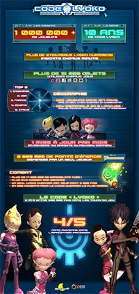 Infographie du jeu social Code Lyoko