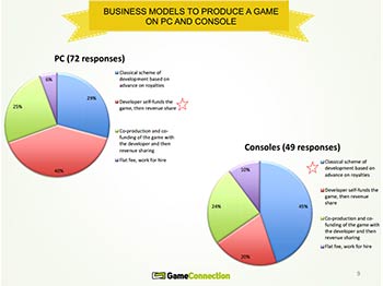 Etude sur les éditeurs de jeux vidéo (image 2)