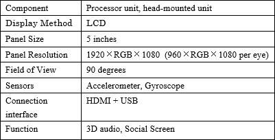 Specifications of "Project Morpheus" Prototype