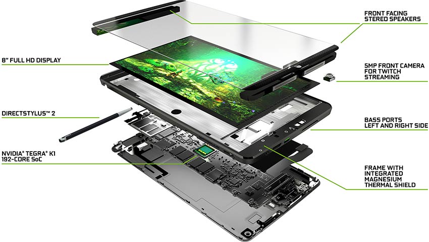 Nvidia Shield Tablet (vue éclatée)