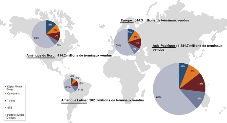Marché mondial de l'EGP en volume de ventes par terminal en 2014