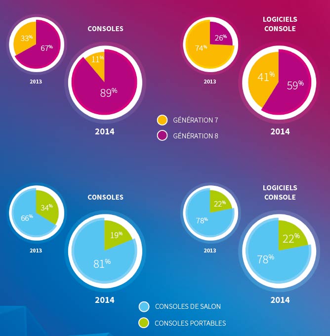 Analyse ventes de consoles 2013 - 2014