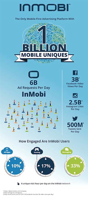 InMobi touche plus d'un milliard d'appareils mobiles