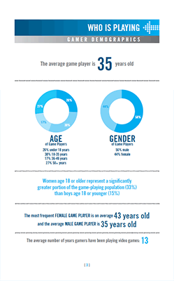 Video Game Demographics - How Many People Play Video Games? - Earnest