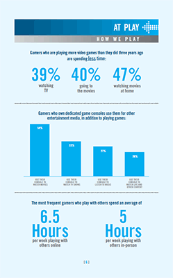 Essential Facts About the Computer and Video Game Industry 2015 (3)