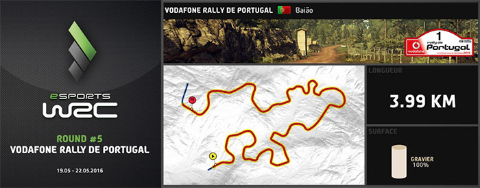 Vodafone Rally de Portugal