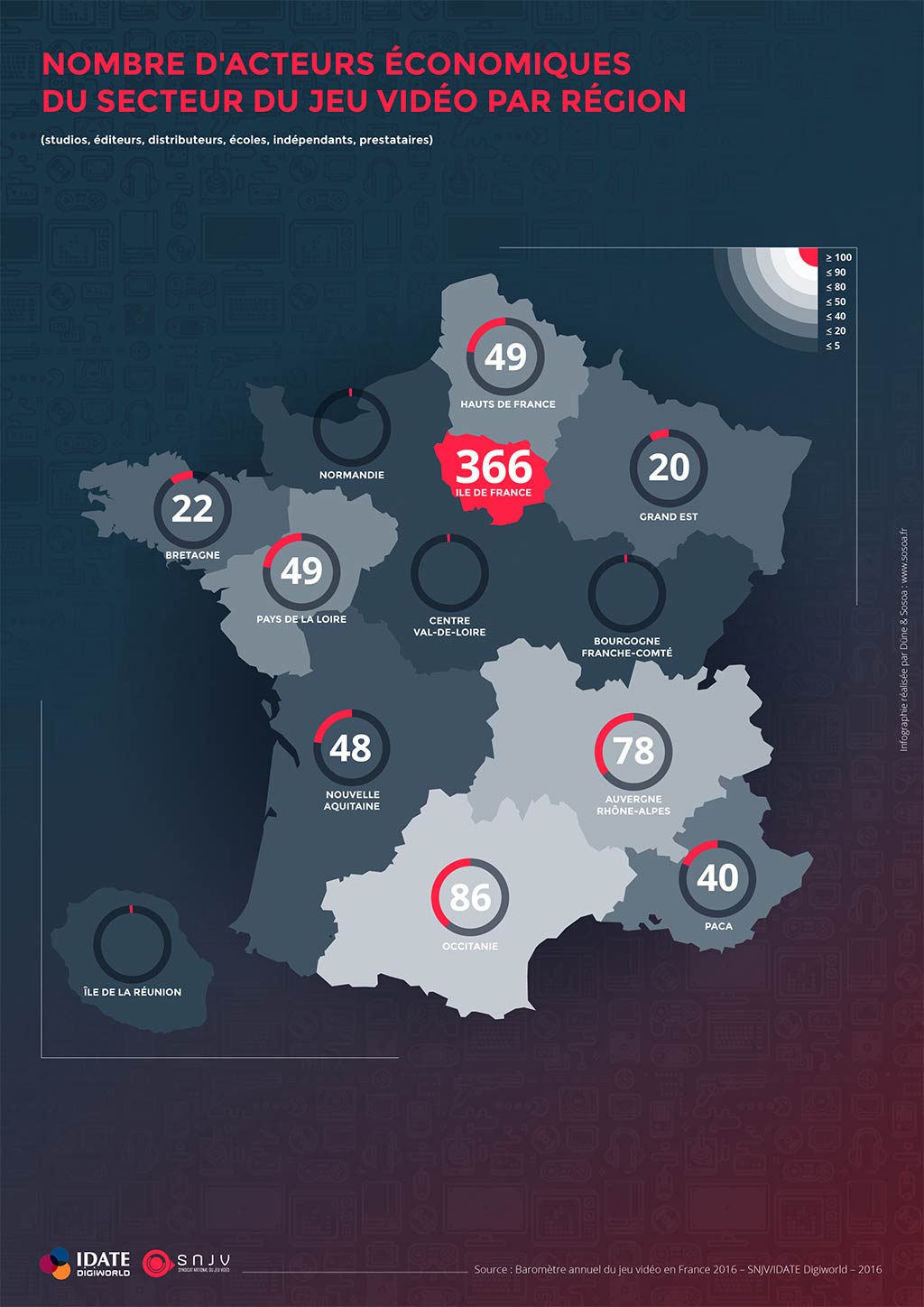 Nombre d'acteurs économiques du secteur du jeu vidéo par région française