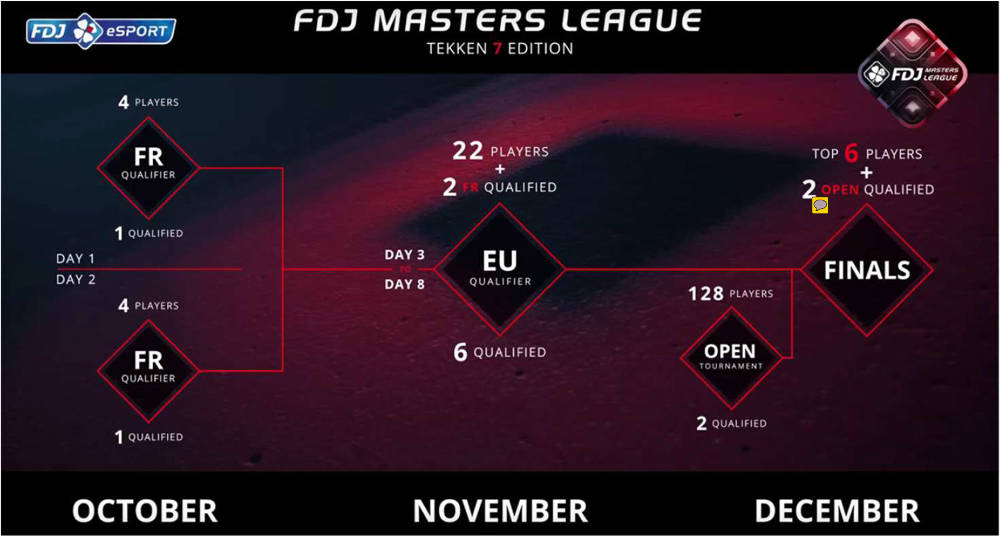 FDJ Masters League