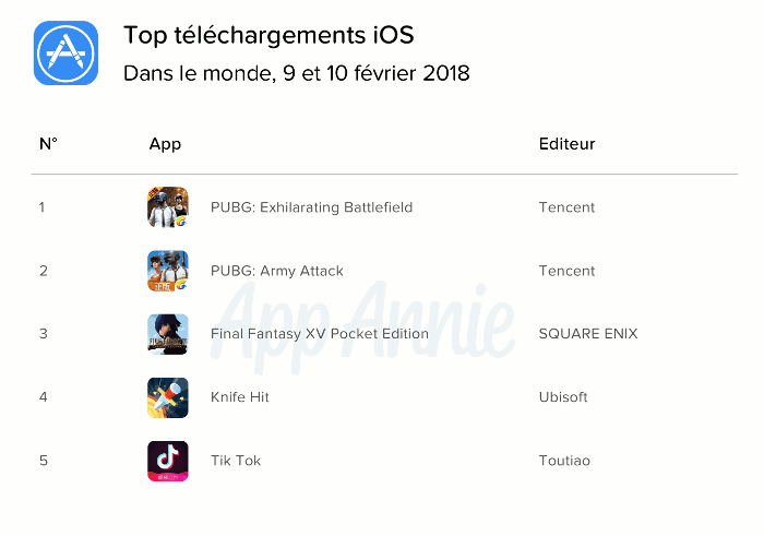 Top téléchargement iOS février 2018