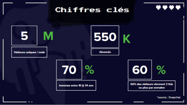 Chiffres clés