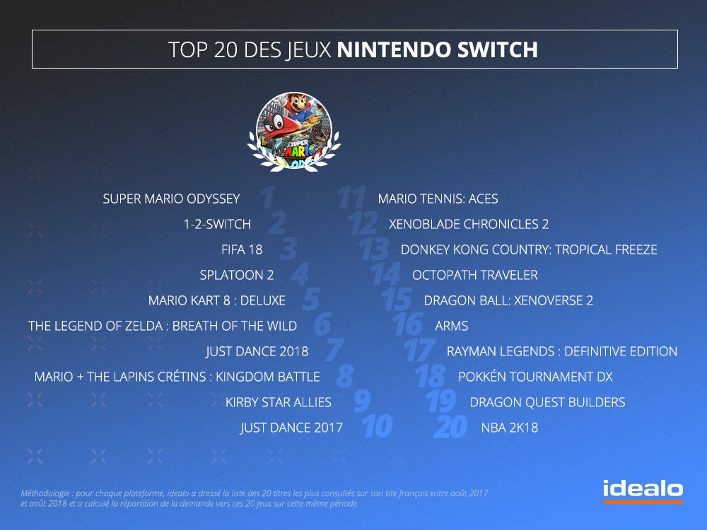 Top 20 des jeux Nintendo Switch