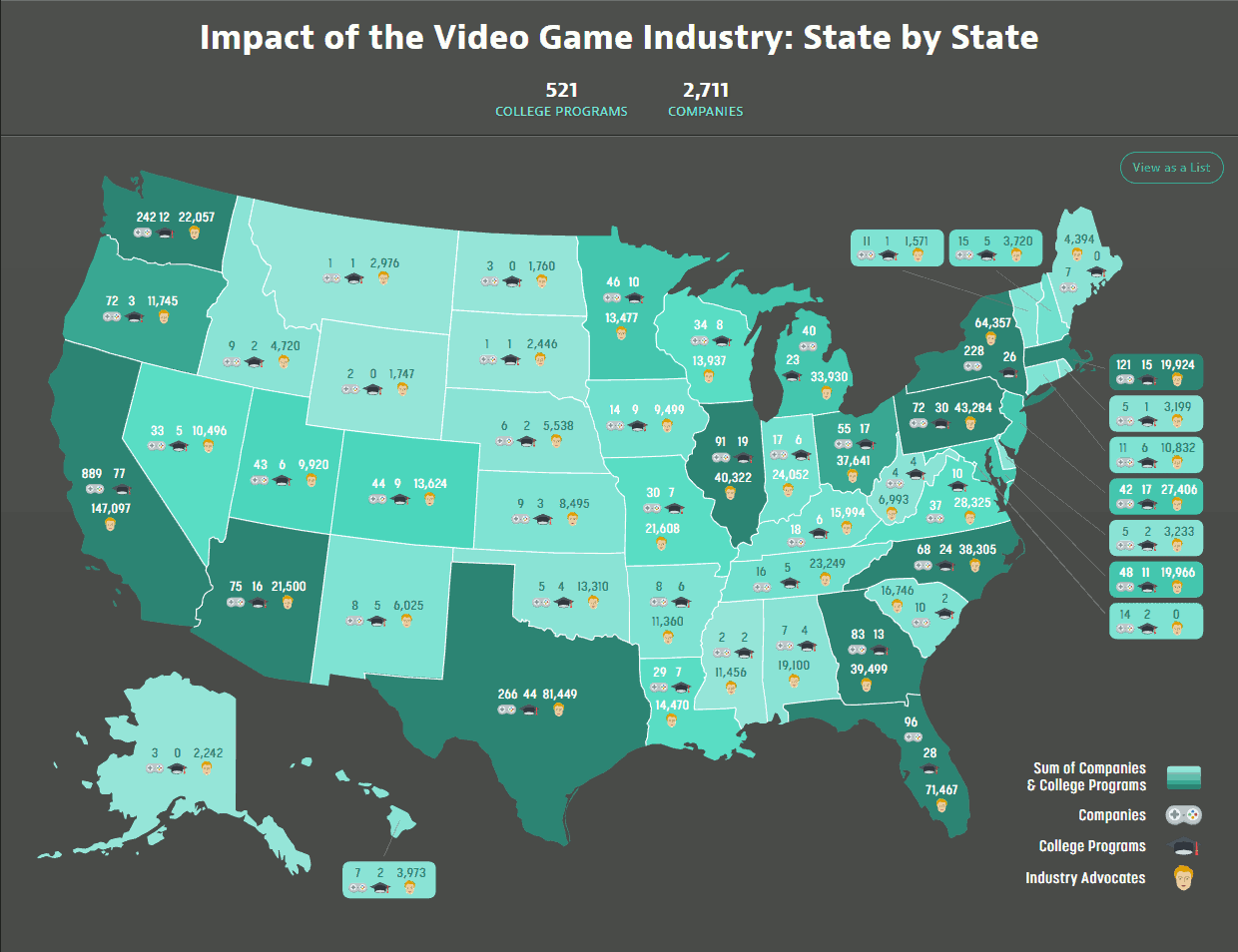 Impact of the Video Game Industry: State by State