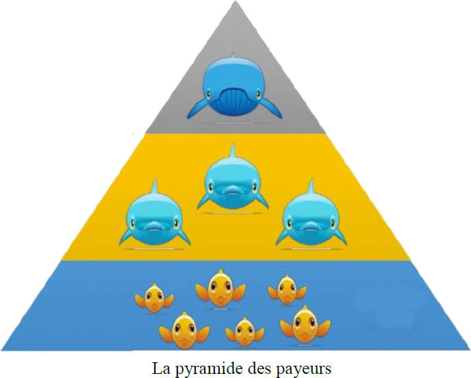 La pyramide des payeurs