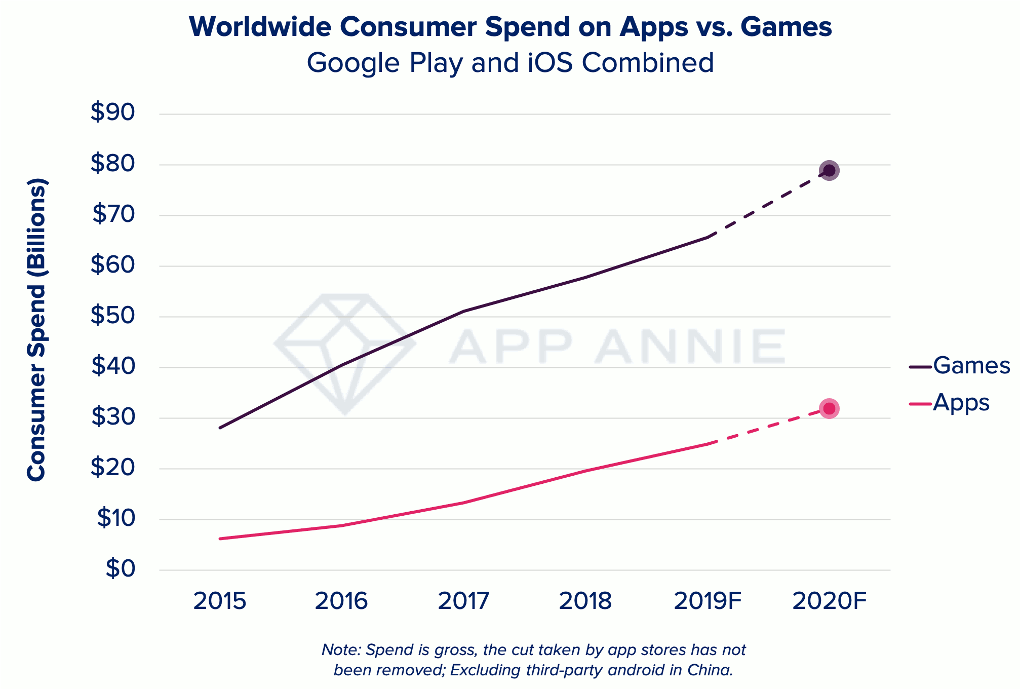 App Annie dévoile les jeux mobiles les plus téléchargés et les plus  lucratifs de la décennie 