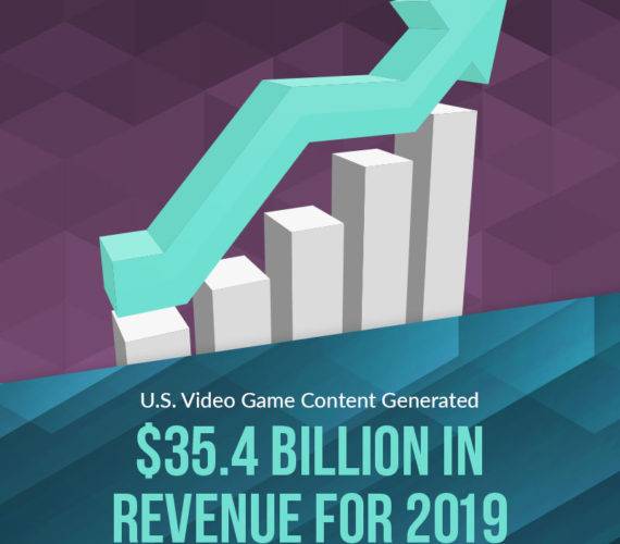 U.S. Video Game Content Generated .4 Billion in Revenue for 2019