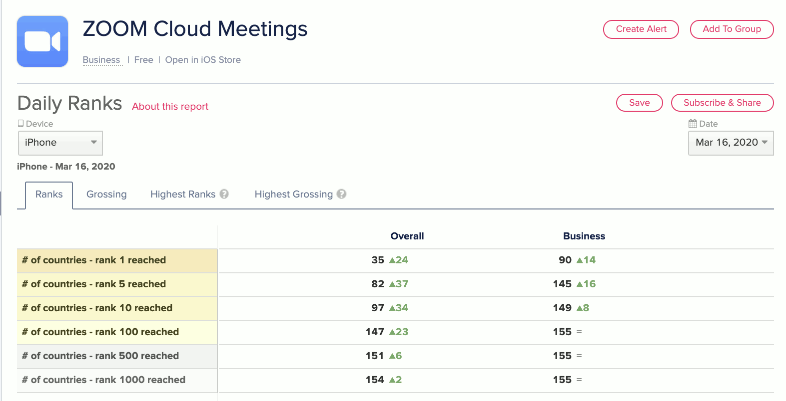 Zoom Cloud Meetings 