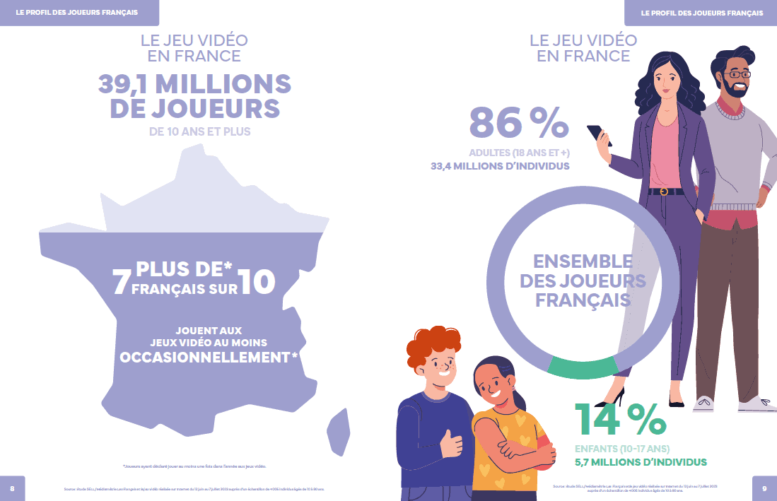 LE JEU VIDÉO EN FRANCE - 39,1 MILLIONS DE JOUEURS