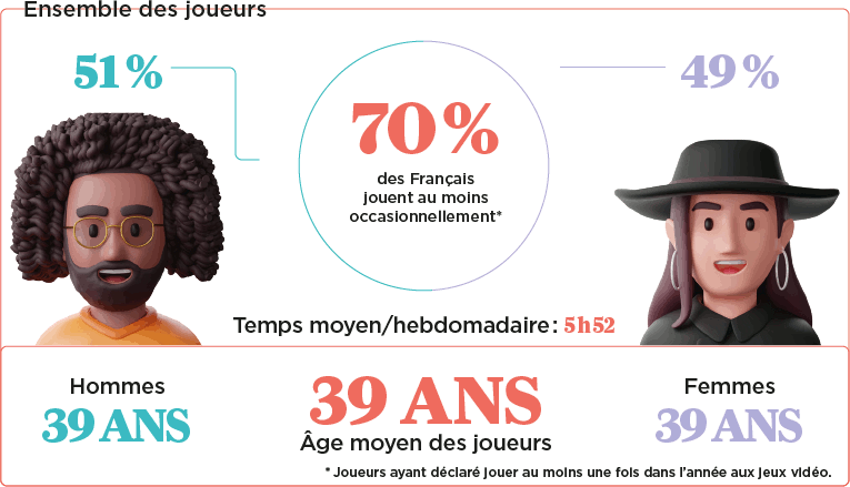 Profil du joueur français