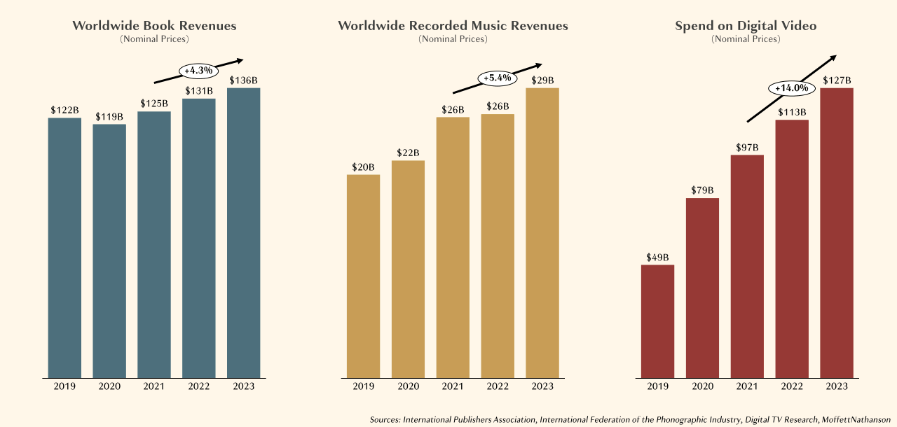 Croissance des autres ICC