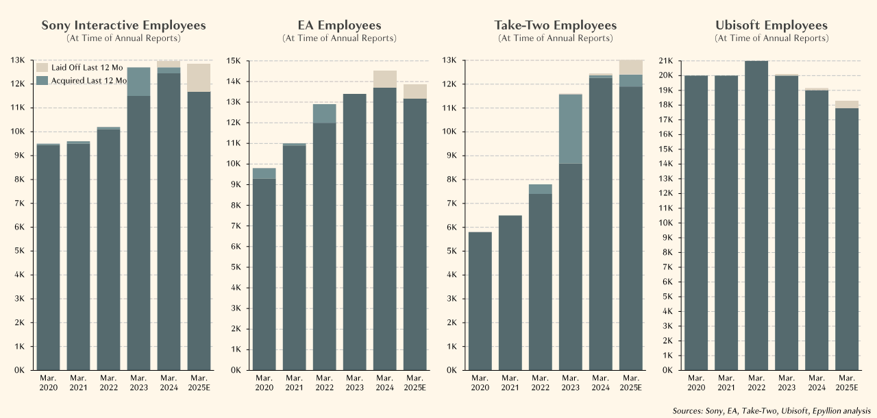 Nombre d'employés par entreprise