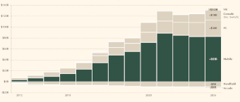 Le marché mobile en 2025