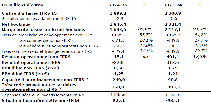Compte de résultat et principaux éléments financiers