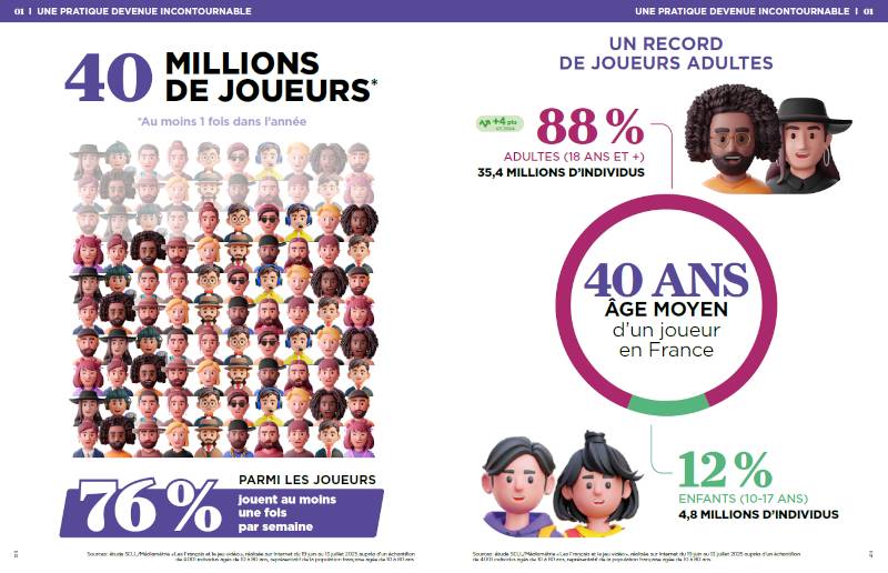 40 millions de joueurs
