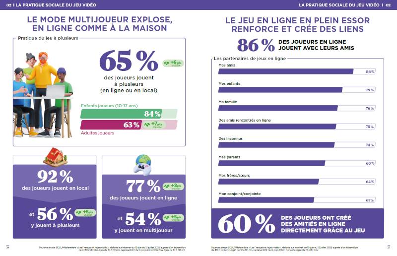 La pratique sociale du jeu vidéo