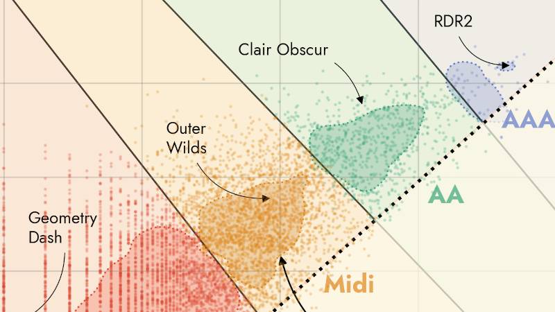 Au fait  c'est quoi un AA ? 