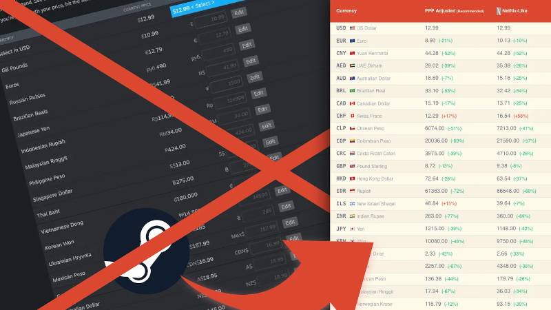Nous avons réparé les recommandations Steam de prix régionaux