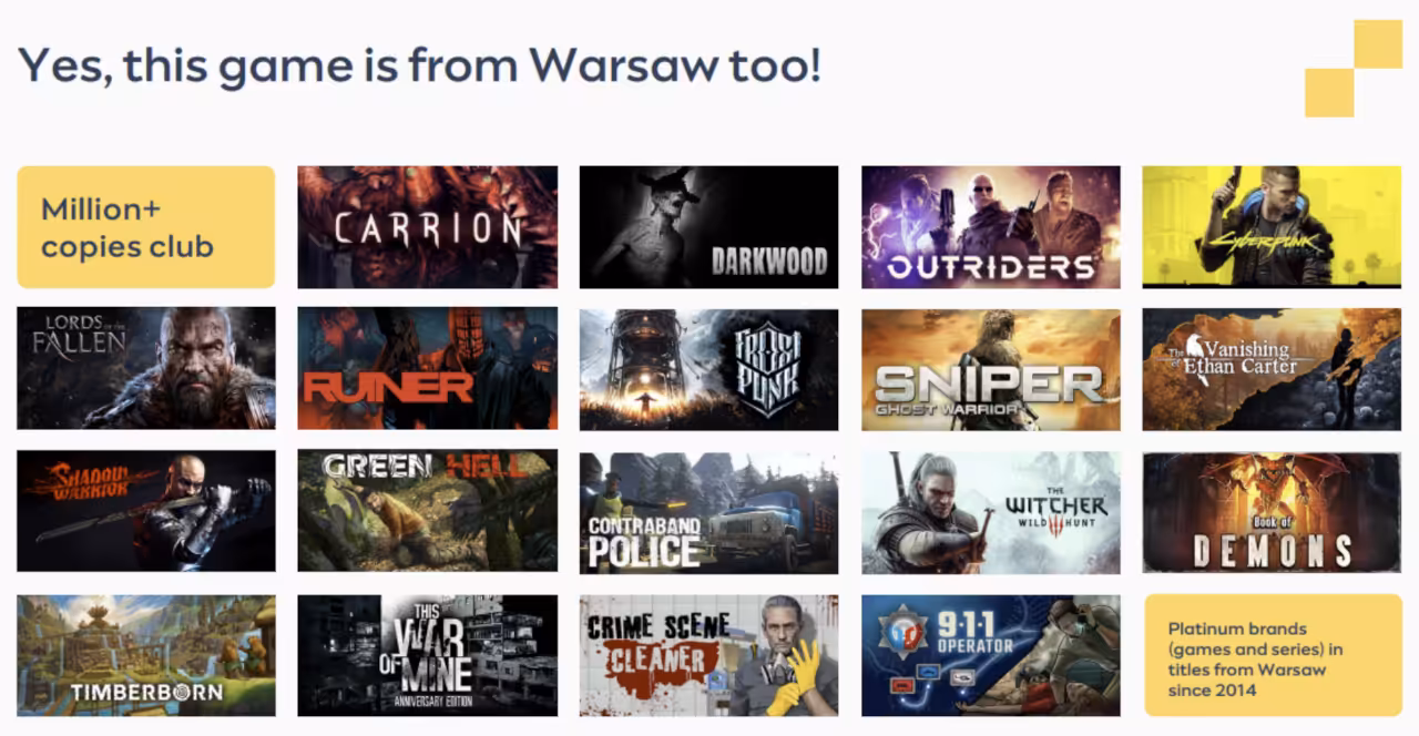 Oui, ce jeu aussi vient de Varsovie