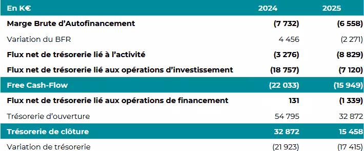 Tableau de Flux de Trésorerie simplifié
