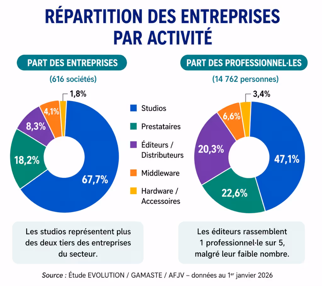 Répartition des entreprises par activité
