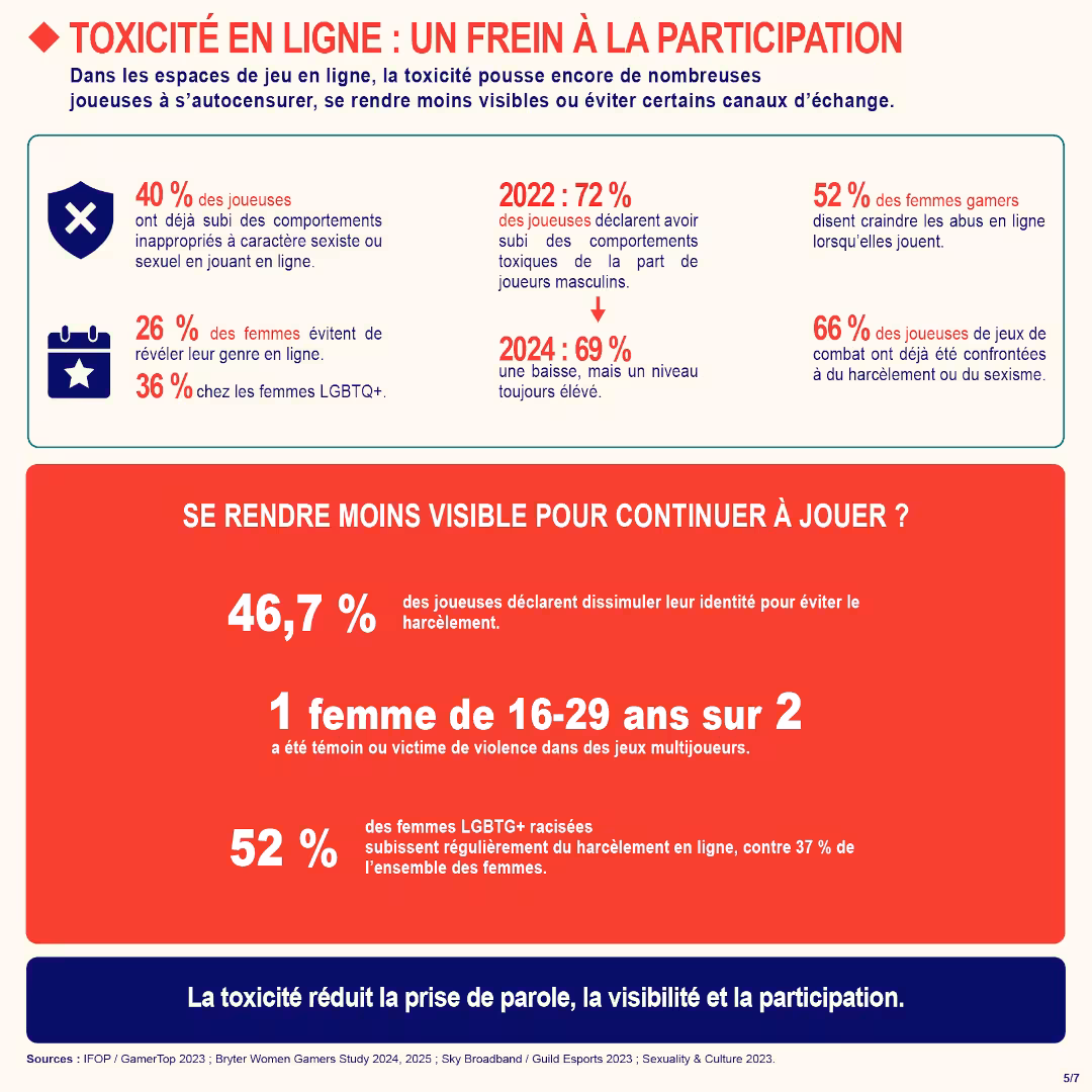 Toxicité en ligne : un frein à la participation