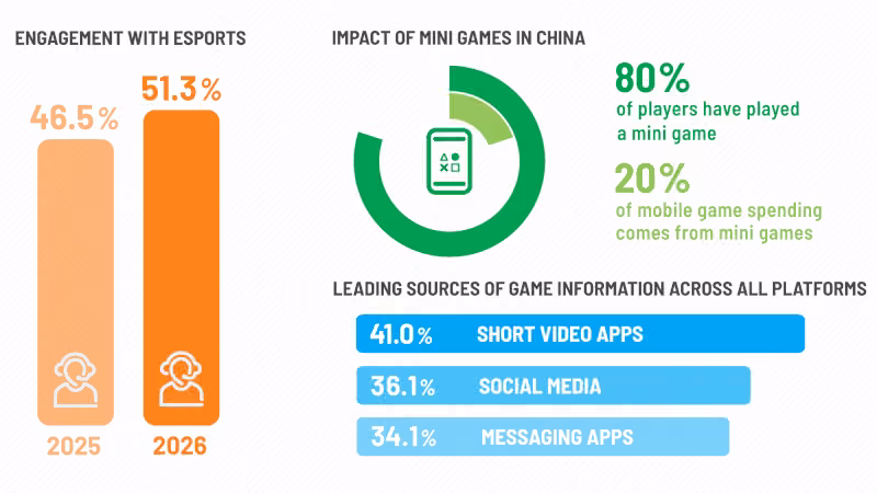 Le marché chinois du jeu vidéo 